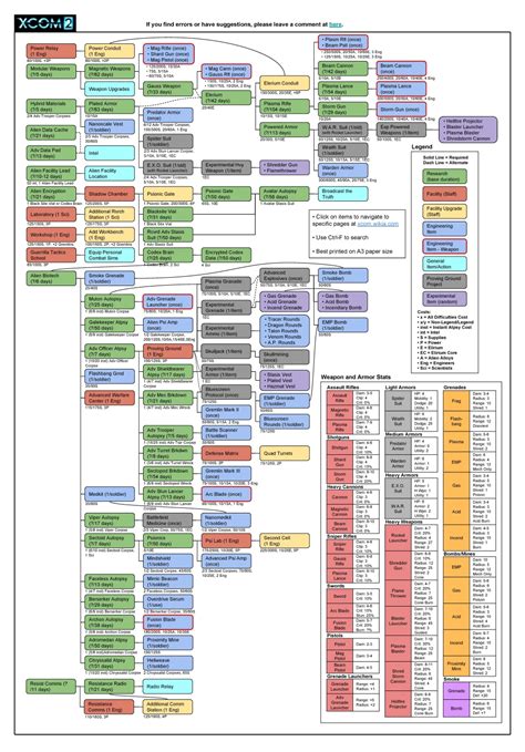 Image - XCom 2 Tech Tree (1024).jpg | XCOM Wiki | Fandom powered by Wikia