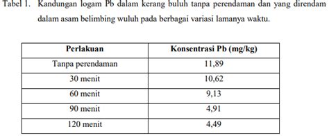 Reduksi kandungan logam - Jurusan Kimia FMIPA Unpatti