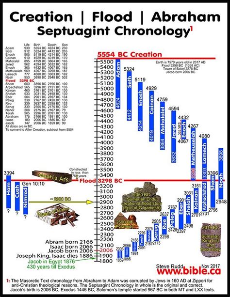 Free Bible Maps of Bible Times and Lands: Printable and Public use ...