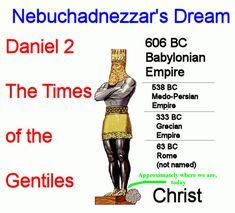 1000+ images about Bible - Daniel - Nebuchadnezzar's Dream on Pinterest | Book of daniel, Daniel ...