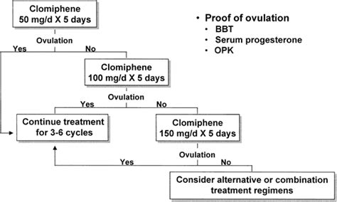 10 citations drôles de drostanolone effet – Mark Engineering