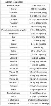 RUTF from Locally Available Ingredients for Children with SAM in India – PEAH – Policies for ...