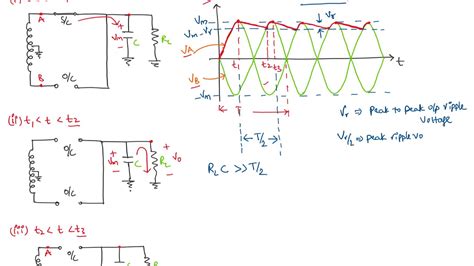 Full Bridge Rectifier Formula