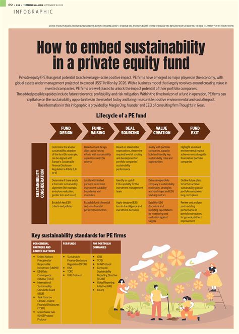 The Edge Malaysia - Infographic