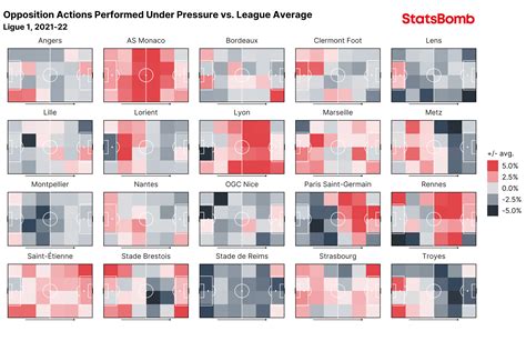 Ligue 1 Season Preview 2022/23 - StatsBomb | Data Champions