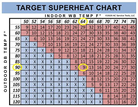 Using the Total Superheat Charging Method for HVAC Units!