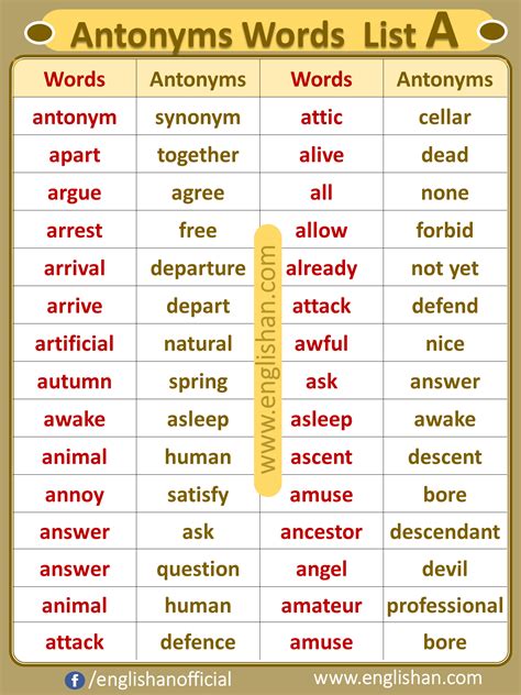 Antonym Words List A to Z with PDF • Englishan