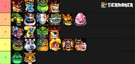 Crash Nitro Kart Characters Tier List (Community Rankings) - TierMaker