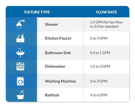 How To Size A Tankless Water Heater: Use Our Sizing Calculator