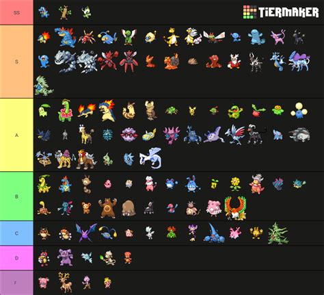 Generation 2 Pokemon tier list : r/tierlists