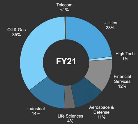 C3.ai Stock Q4 2021 Earnings: That Growth Isn't Going To Cut It (NYSE ...