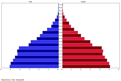 Live Djibouti Population Clock 2018 - Polulation of Djibouti Today