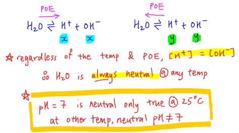 How to Calculate pH of Water