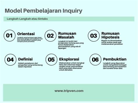 Sintaks Model Pembelajaran Inquiry - Wulan Tugas