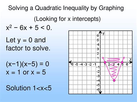 PPT - Graphing & Solving Quadratic Inequalities 5.7 PowerPoint ...