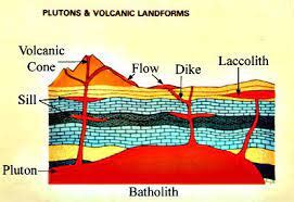 Batholith & Laccolith Rocks - Licchavi Lyceum