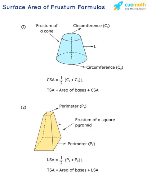 Csa Of Cone : The Curved Surface Area Of Frustum Of A Cone Is Pi R 1 R 2 Where L Sqrt H 2 R 1 R ...