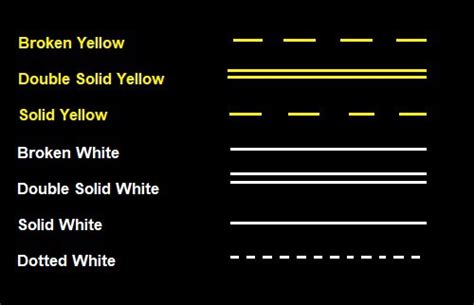 Road Marking - Types & Purpose | Pavement Marking Types