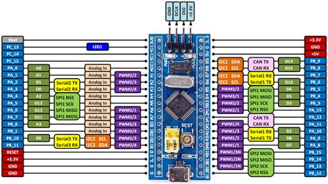 Programming STM32F103 Blue Pill using USB Bootloader and PlatformIO ...