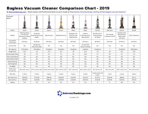 dyson cordless comparison chart Dyson model comparison chart