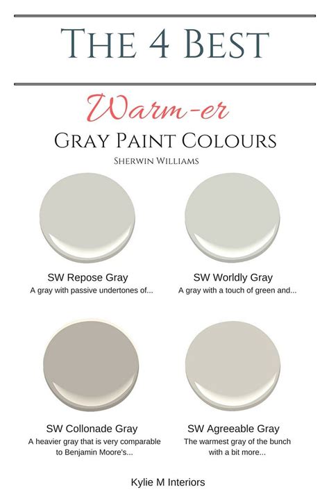 The 4 Best Warm Gray (quasi-greige) Paint Colours: Sherwin Williams | Gray paint colors sherwin ...