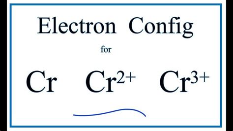 Electron Configuration for Cr, Cr2+, and Cr3+