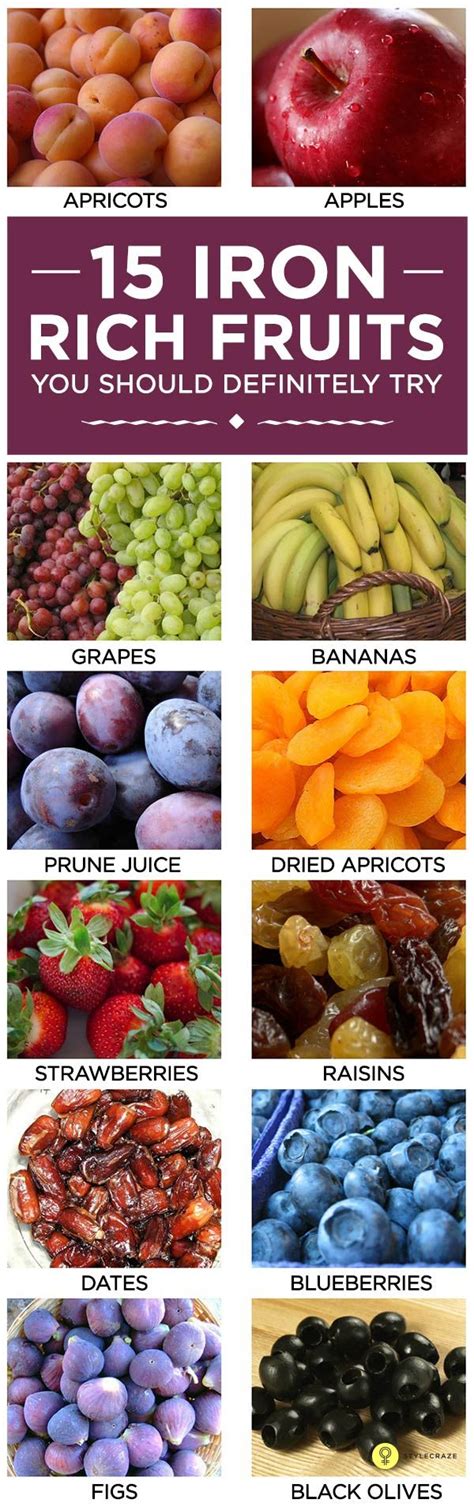 Getting Iron From Fruit? Here's How Infographic