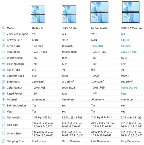 Folding Monitor Dual stacked Screen Fold Portable