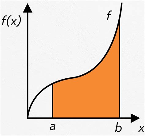 First Fundamental Theorem of Calculus (Video)