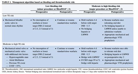 Management of anticoagulation in patients with mechanical heart valves ...