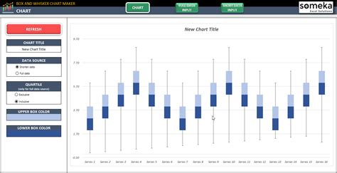 Excel Box and Whisker Plot Maker | Box Plot Template