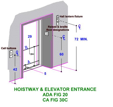 Elevator ADA Compliance | California Elevator Compliance