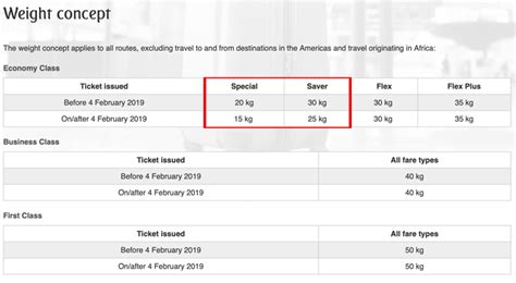 Emirates Baggage Dimensions | IUCN Water