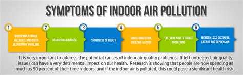 Symptoms-of-Indoor-Air-Pollution - Nirmitee Robotics