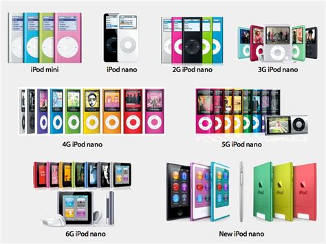 IPod Nano generations - BlogAppleGuide