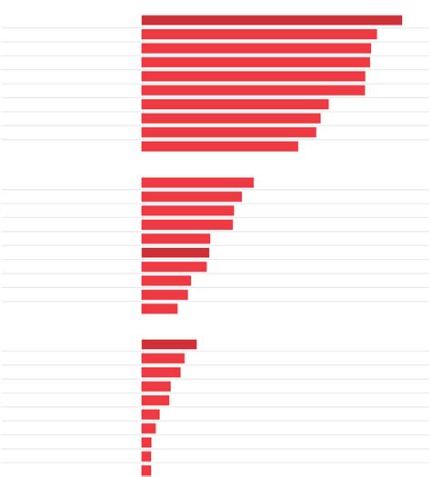 CNN Plans to Offer Subscriptions for Digital News Next Year - WSJ