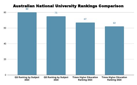 Australian National University Admissions: Deadlines, Application Fees ...