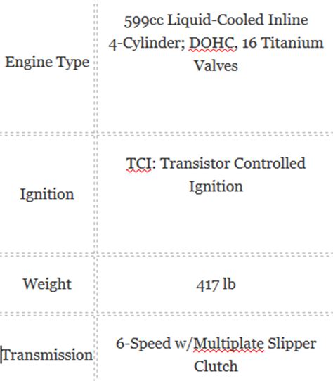 Yamaha R1 Vs R6 Comparison Specs Price in Pakistan New Model 2016