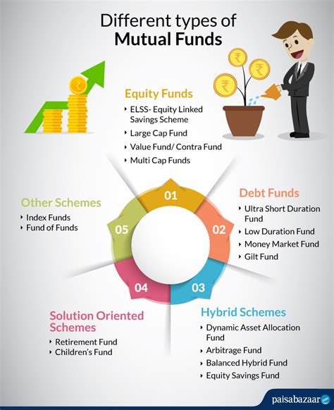 How Do Mutual Funds Work in India? Know Step by Step with Examples