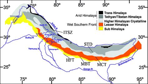 Himalayan Ranges: Greater Himalayas, Middle Himalayas, Shiwaliks - UPSC