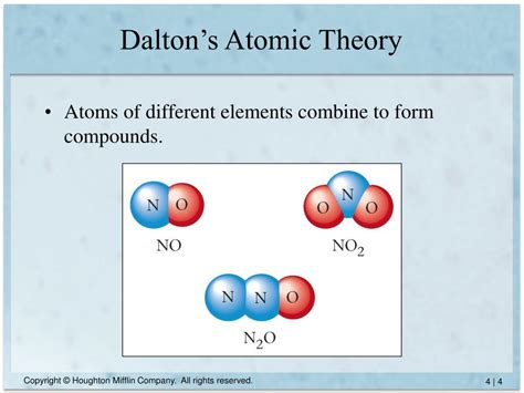 PPT - Dalton’s Atomic Theory PowerPoint Presentation, free download ...