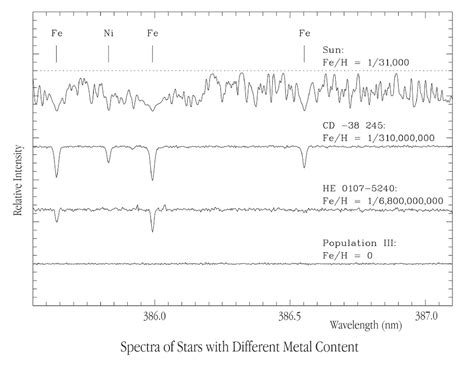 16.1: The Formation of the Lightest Elements - Physics LibreTexts