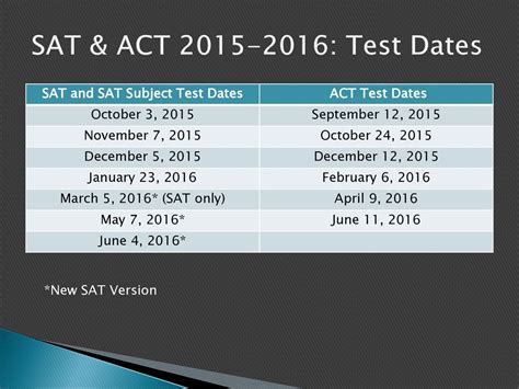 The Current SAT, the New SAT, and the ACT - ppt download