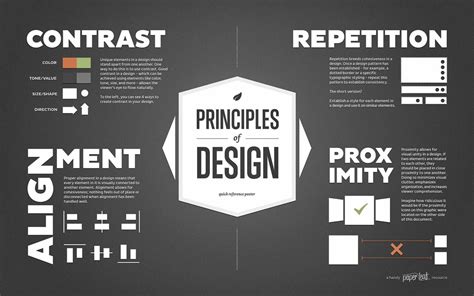 The Elements & Principles of Graphic Design - Computer Art 2