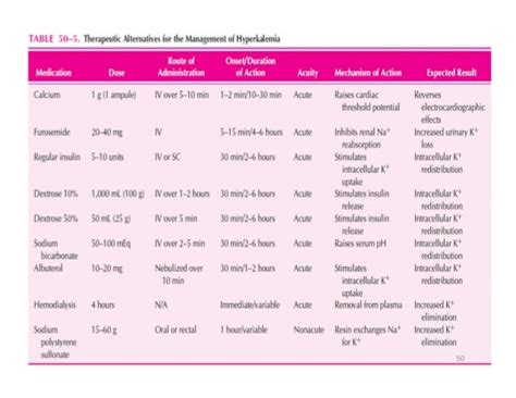 What is the mechanism of action of Kayexalate? - mccnsulting.web.fc2.com