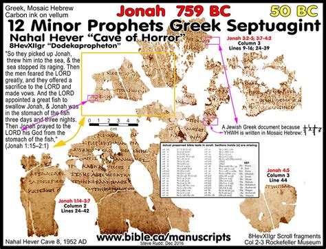 Greek Scroll Twelve minor prophets Nahal Hever 50 BC: Septuagint ...