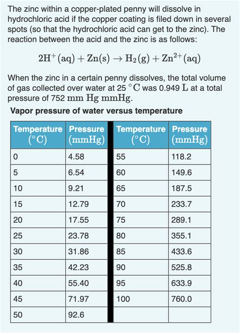 Solved What mass of hydrogen gas was collected? Express | Chegg.com