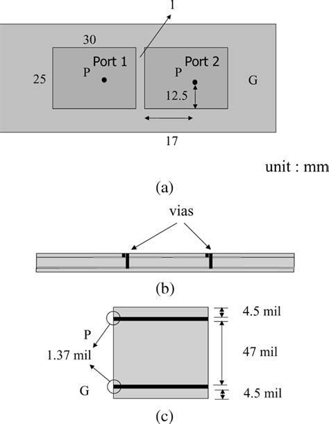 a) and (b) shows the results at TDR and TDT ports, respectively. These... | Download Scientific ...