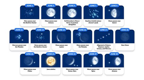 Astronomical Events June 2023 | Astronomical Object | Night Sky 2023 ...