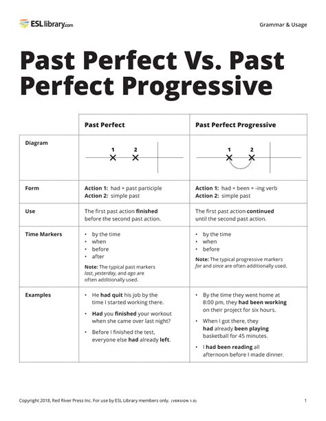 Past Perfect Vs. Past Perfect Progressive – Ellii Blog